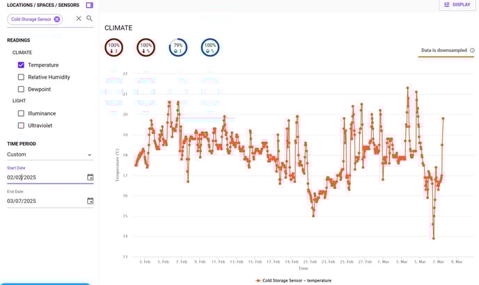 20250307-Downsampled-data-31-days-temperature-with-dots
