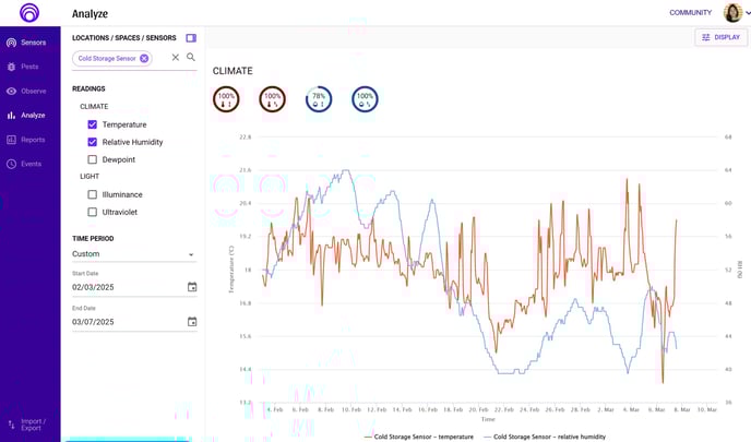 20250307-NON-Downsampled-data-31-days-example