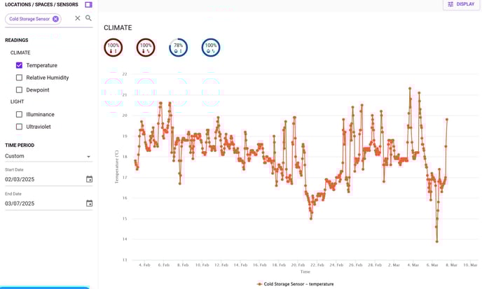 20250307-NON-Downsampled-data-31-days-temperature-with-dots