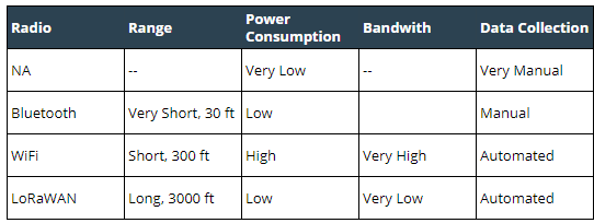 Radio Comparison