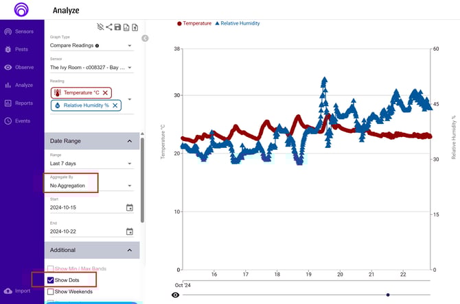 show-dots-analytics-v1
