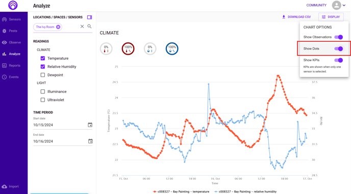 show-dots-analytics-v2